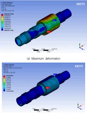 Table  4.  Numerical  results  of    SCM45  spindle
