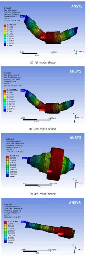 Fig.  5.  SCM440  Analysis  result  of  12,000rpm