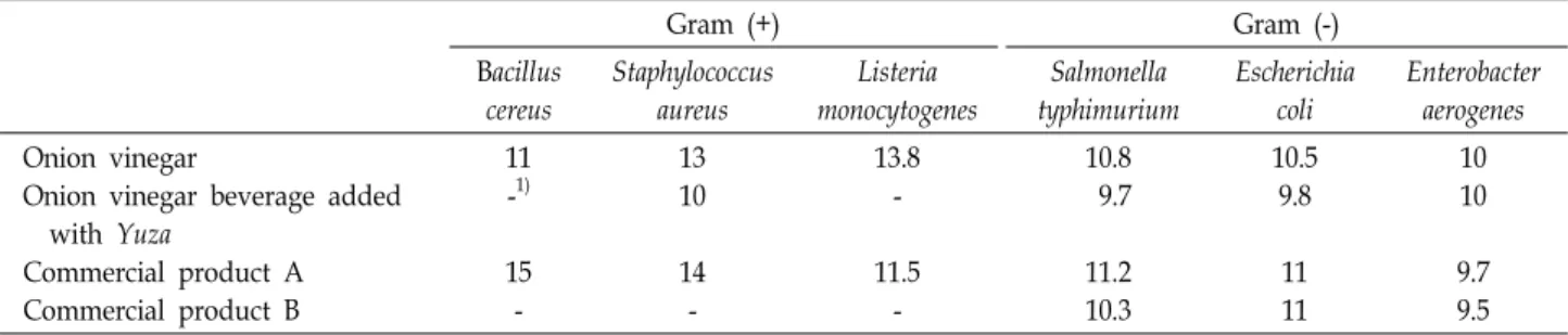 Table  5.  Antimicrobial  activity  of  onion  vinegar  beverage  added  with  Yuza