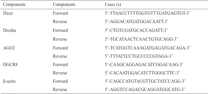 Table 1.  Primer sequences of miRNA machinery components used in quantitative PCR