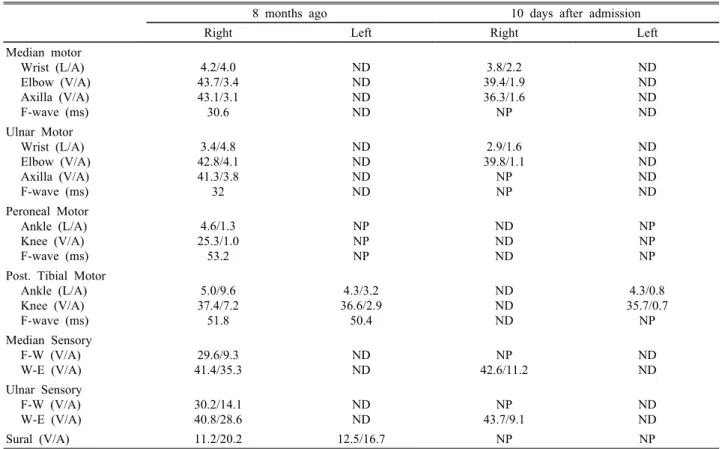 Table 1. Electrophysiological data