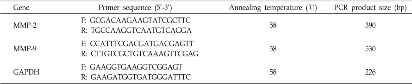 Table  2.  Primers  for  RT-PCR