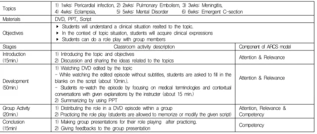 Fig.  1.  Factors  Affecting  ESP  Course  Design