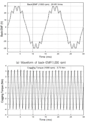 Fig.  3.  Efficiency  map  according  to  changes  of            diameter  ratio