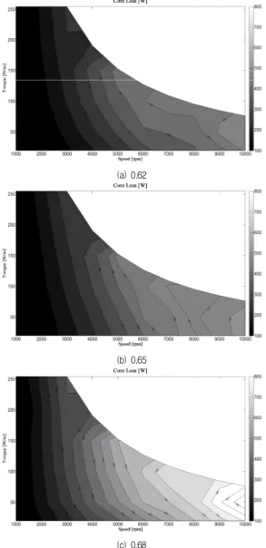 Fig. 4는 IPMSM의 고정자와 회전자의 직경비를 각각 0.62, 0.65, 0.68로 변경 설계하였을 때 전 운전구간의 철 손 맵을 나타낸다. Fig