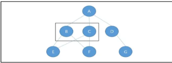 Fig.  1.  Structural  Equivalence
