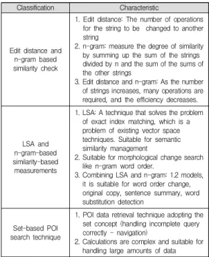 Table  1.  Safety  Management  Process
