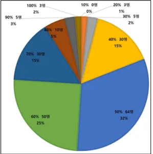 Fig.  7.  Safety  Accident  Suppressor