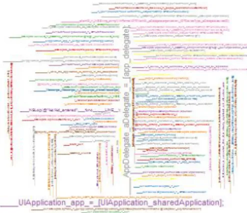 Fig.  12.  Converted  original  source  syntax  using  R  program 본 실험에서는 IoT 을 스마트 폰과 연동하여 대상사 물과 통신하는 프로그램을 기준으로 작성하였는데 프로 그램의 최종 결과 값은 Fig