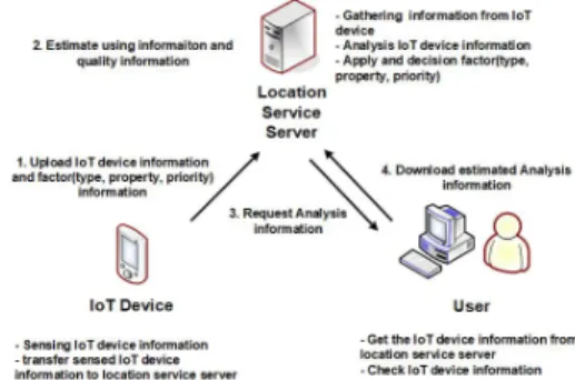 Fig.  1.  Architecture  overview 