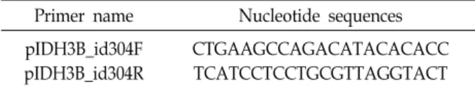 Table  1.  Primers  for  amplification  IDH3B  promoter  region Primer  name Nucleotide  sequences pIDH3B_id304F