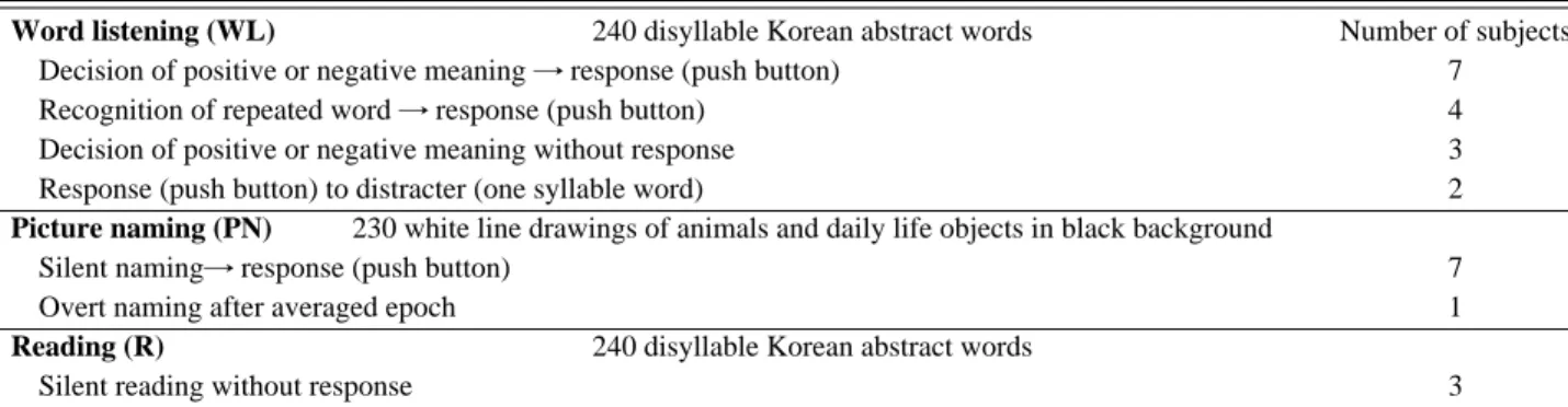 Table 1. Paradigms for validation 