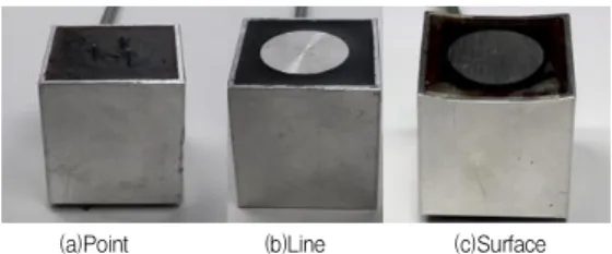 Fig.  1.  Contact  surface  shape  of  ultrasonic  sensor