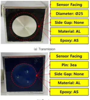 Table  1.  Specifications  of  ultrasonic  sensor