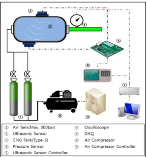 Table  2.  Types  of  CNG  Tank