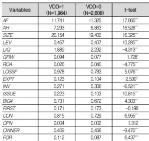 Table  1.  Descriptive  statistics