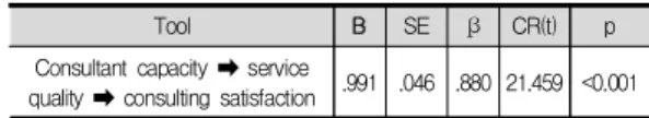 Table  6.  Mediating  effect  test  results
