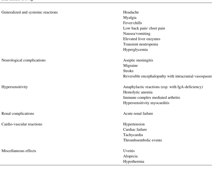 Table 2. Adverse reactions of IVIg Side effects of IVIg