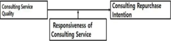 Fig.  1.  Structural  Model