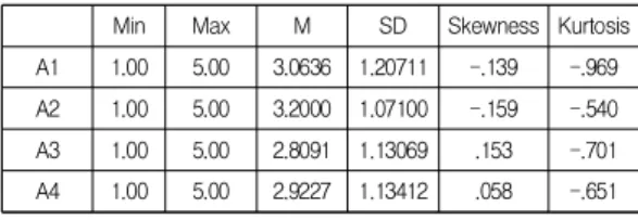 Table  1.  Descriptive  Statistics  of  Tools