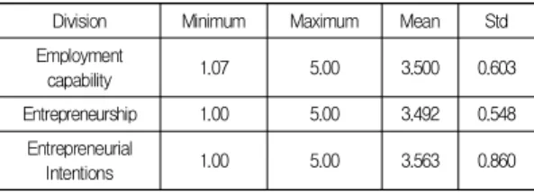 Table  2.  Descriptive  Statistics  of  Variables