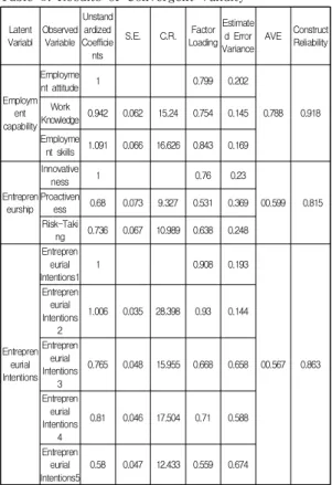 Table  4.  Discriminant  Validity  Test  Result
