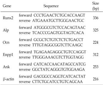 Table  1.  Primer  sequences