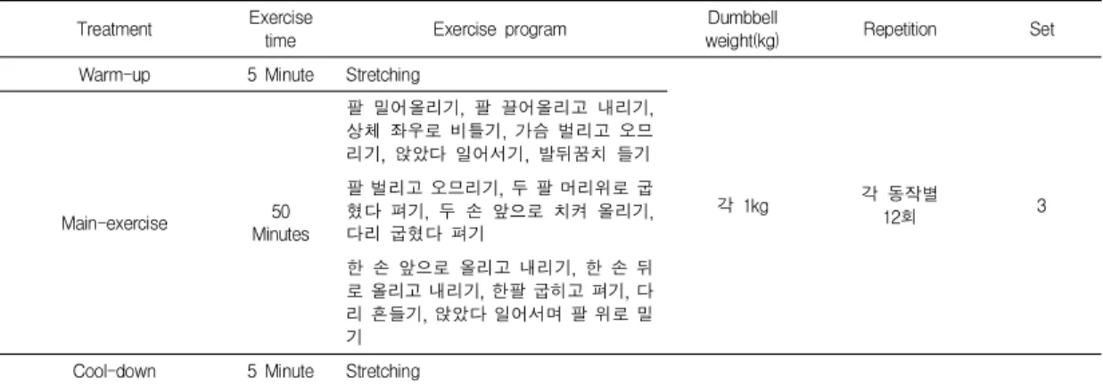 Table  2.  Exercise  training  program Treatment Exercise
