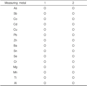 Table  1.  Test  method  for  analysis  of  metals