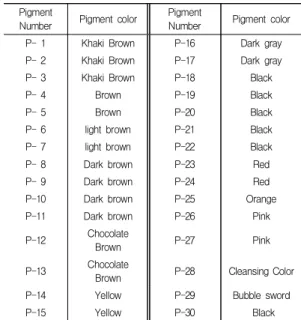Table  2.  Samples  1  to  30  colors