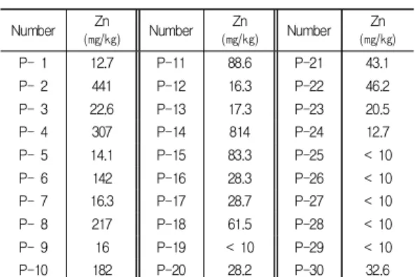 Table  10.  The  content  of  barium  (Ba) 