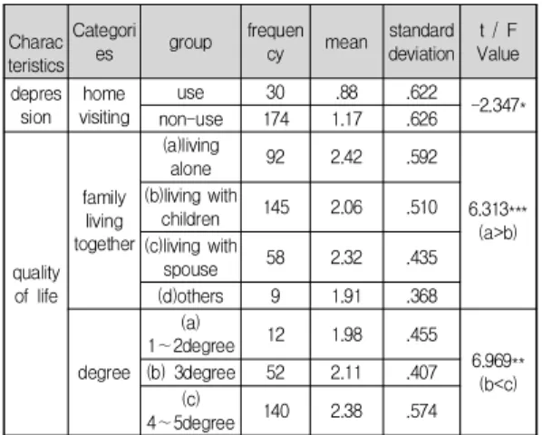 Table  1.  General  Characteristics  of  the  Subjects