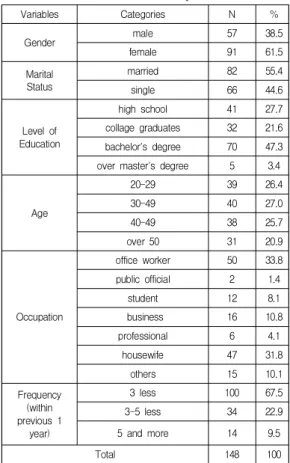 Table  2.  Exploratory  Factor  Analysis 