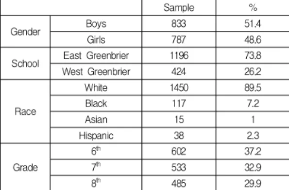 Table  1.  Participant  Information