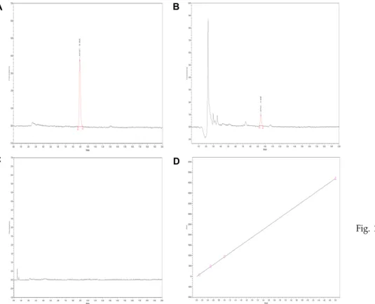 Fig.  2.  Analysis  of  HPLC  chromato- chromato-gram  on  aflatoxin  M 1 .  A  :   afla-toxin  M 1   standard