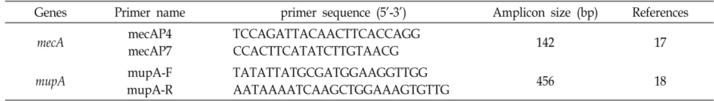 Table  1.  Sequences  of  the  primers  used  in  this  stud  and  sizes  of  their  amplicons