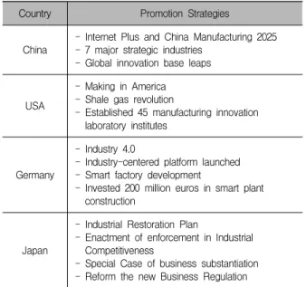 Table  3.  Strategy  by  country