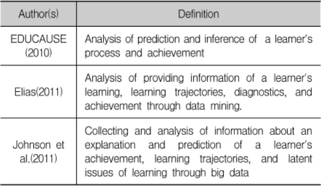 Fig.  4.  Bayesian  Network  Model 