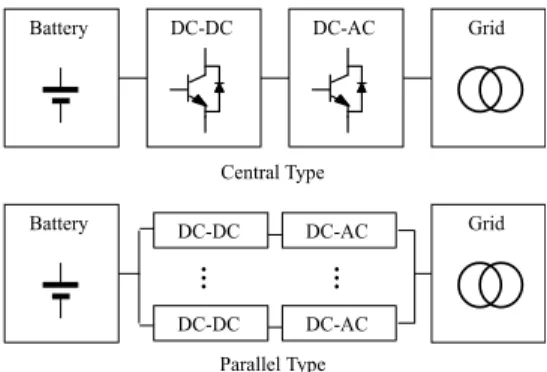 Fig.  1.  Configuration  of  Power  Converter  for  ESS