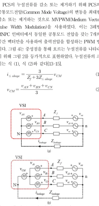 Fig.  5.  Space  vector  diagram  of  3  level  inverter