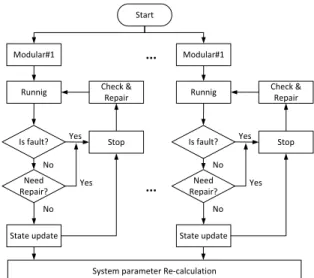 Fig.  7.  Power  stack  of  modular