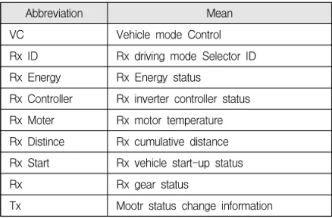 Fig.  3.  Can  to  Bluetooth  Sequence