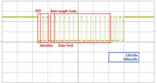 Fig.  6.  CAN  data  received  from  the  diagnostic  and  measuring  device