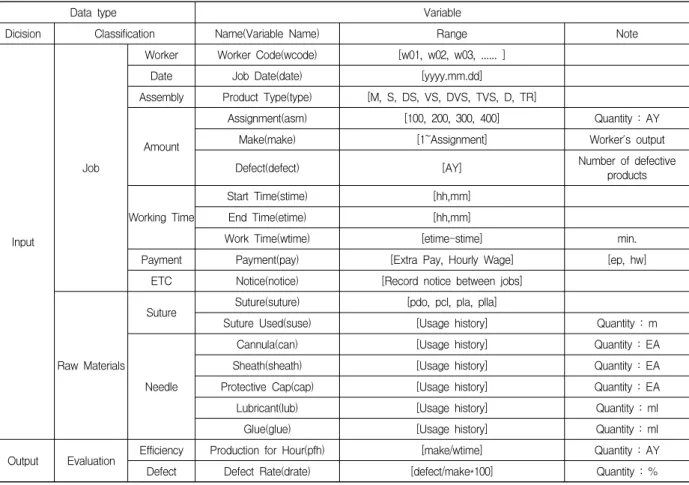Table 1의 제품 타입에서 M=Mono type, S=Screw type, DS=Double Screw type, VS=Cavern Screw type, DVS=Double Cavern Screw type, TVS=Tripple Cavern Screw type, D=Double type, TR=Triple type을 나타낸 다