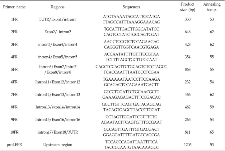 Table  1.  List  of  primer  sequences  used  to  amplify  the  porcine  LEPR  gene