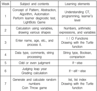 Table  3.  Status  of  participants WeekSubject and contentsLearning elements