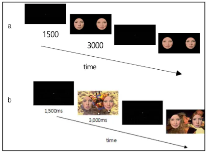 Fig.  1.  Stimuli  presentation  example  (a:  face  in  the  non  context  condition,  b;  face  in  the  emotional  context  condition)