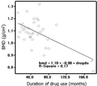 Table 3. Laboratory findings of epileptic  patients and controls Patients  (n=45) Controls(n=45) P Calcium (mg/dL) Phosphate (mg/dL) Protein (g/dL) ALP †  (U/L)