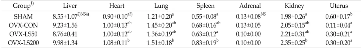 Table  3.  Effect  of  Ledebouriella  seseloides  ethanol  extract  on  weight  of  liver,  heart,  lung,  spleen,  adrenal,  kidney  and  uterus  in  ovariectom- ovariectom-ized  rats