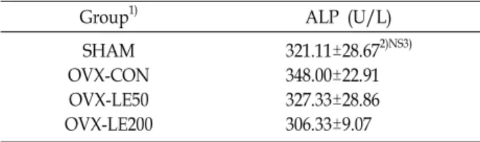 Table  6.  Effect  of  Ledebouriella  seseloides  ethanol  extract  on  serum  alkaline  phosphatase  activity  in  ovariectomized  rats